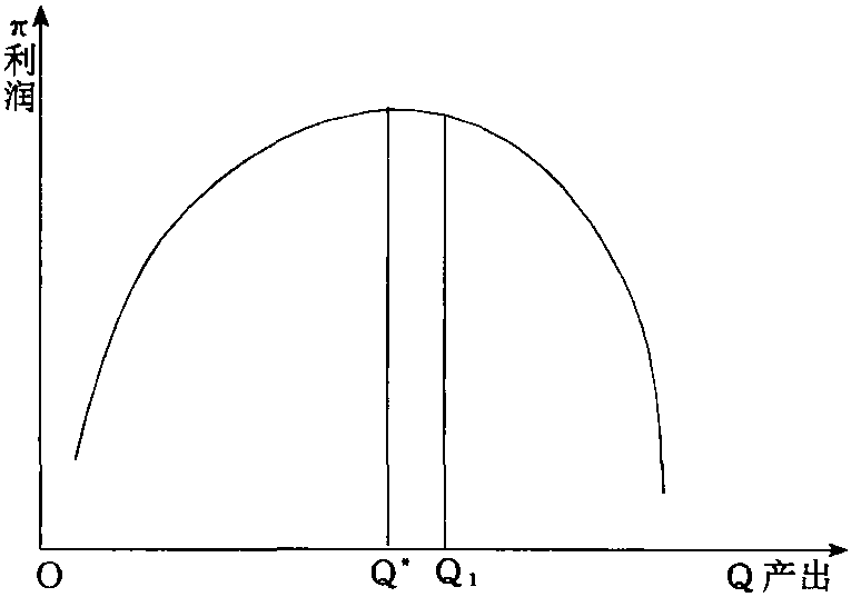 新凱恩斯主義經(jīng)濟(jì)學(xué)